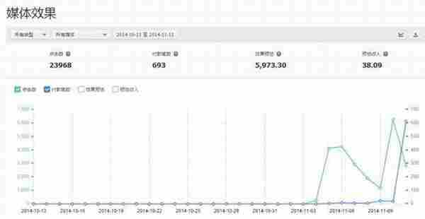 新手淘宝客双11“第一次”一天赚一个月工资