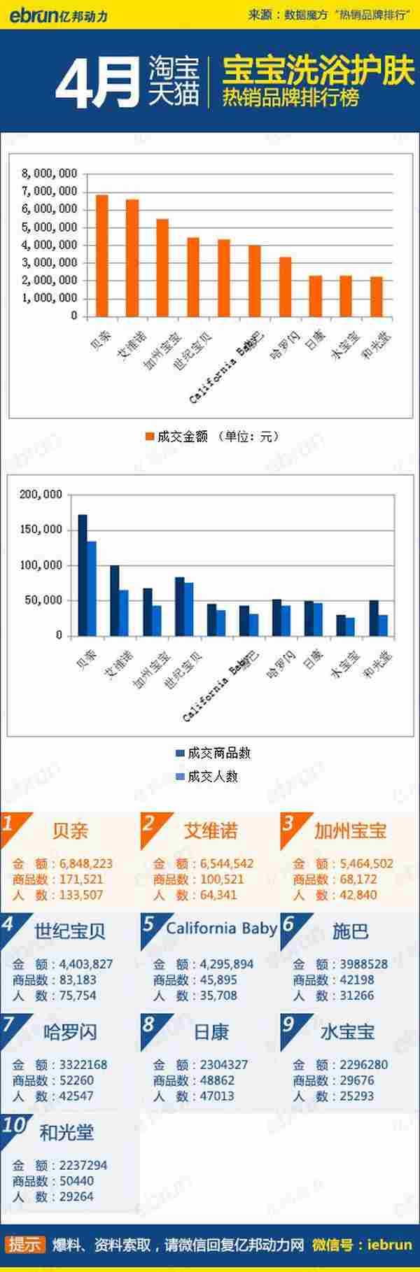 4月淘宝热销榜：45大类目排名+数据详解