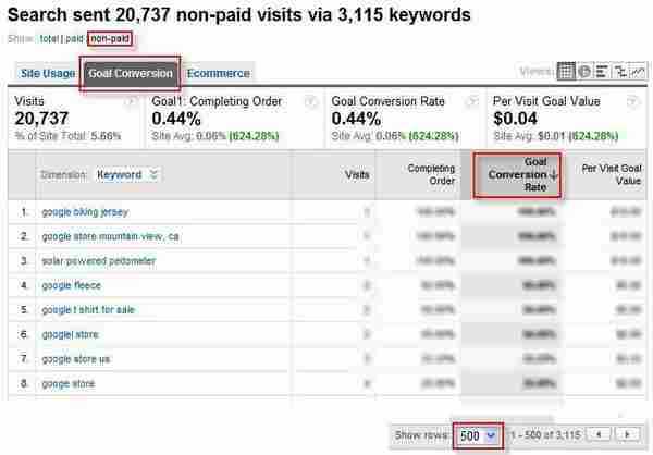 用 Google Analytics 为 PPC 找到新的高效能关键词