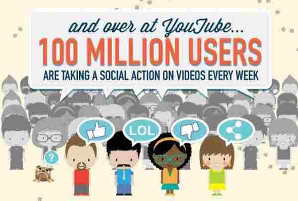 社会化视频对中小企业营销的重要性