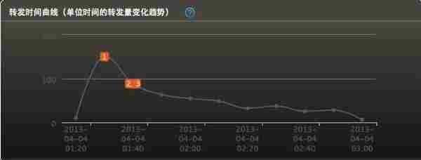 跟杜蕾斯学实时营销