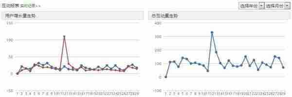 挖掘微信经典案例中的核心价值