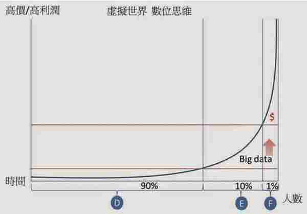 营销经理的秘密 ：新产品能被成功传播的5大条件