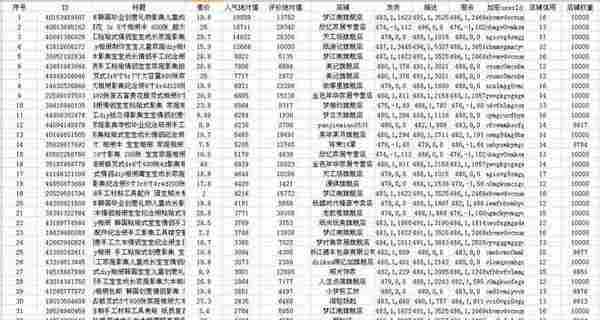 淘宝2015年下半年搜索排名算法我来解读