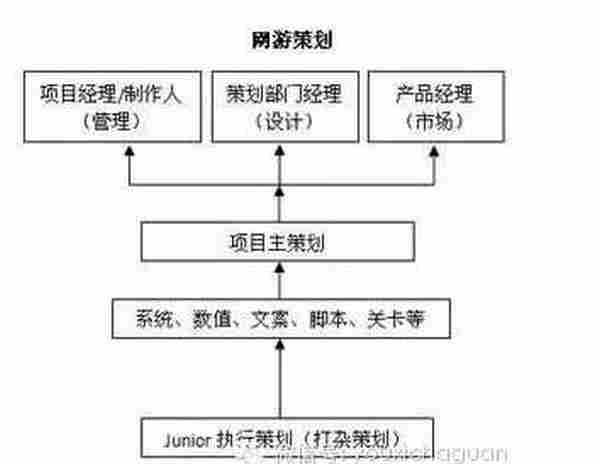 各大城市策划主流工资数据曝光 说好的高薪呢