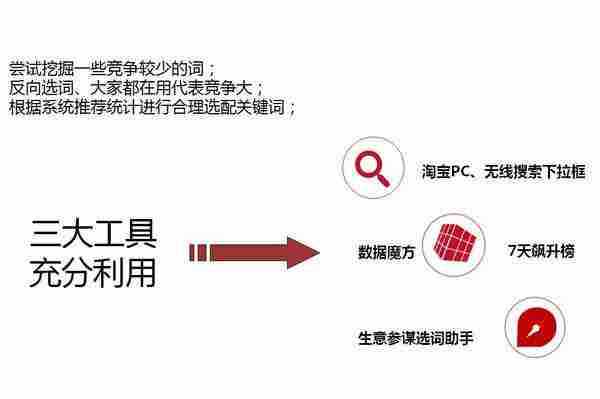 淘宝直通车推广技巧！直通车推广必须知道的技巧！