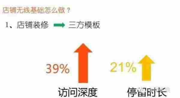 【干货】如何让客户多停留20%的时间？