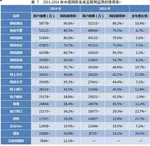 一篇文章让你全面了解社区运营