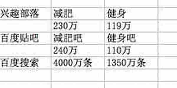 App推广运营实例：产品未上线付费用户5000人创造流水200万