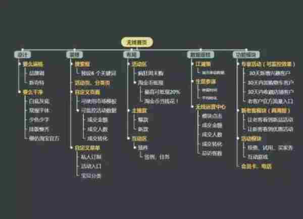 手机淘宝精细化干“活”（上）