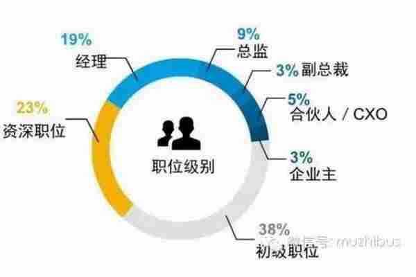 2015中国游戏行业人才库报告：不到两年就跳槽