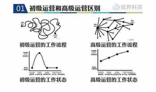 产品运营：移动互联时代运营法则