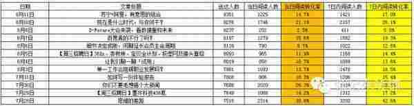 浅谈订阅号的运营工作：有些事情只能慢慢来