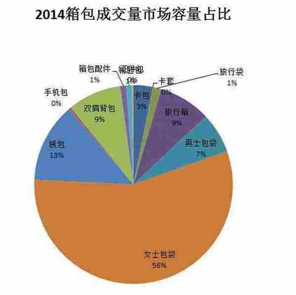 蓝海市场挖掘、选款必备