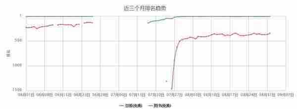 ASO工作中的盲点：Apple ID权重必须考量