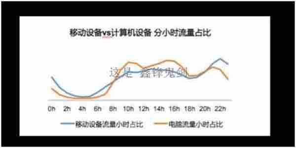 【鬼剑】直通车手术刀，稳！准！精！