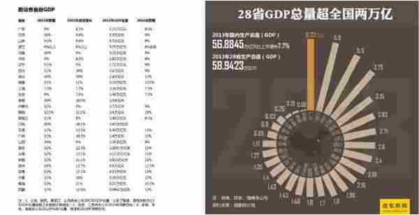 内容运营必备技能：信息可视化图表设计