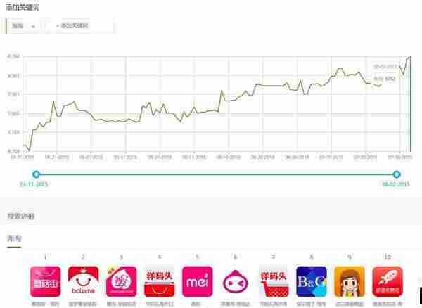 干货：8小时搞定一款app的关键词优化