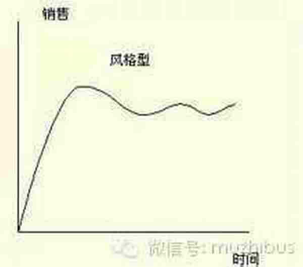 产品运营入门：如何把产品用户做到100W+