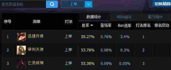 LOL6.19提莫天赋加点 英雄联盟6.19上单TM符文出装