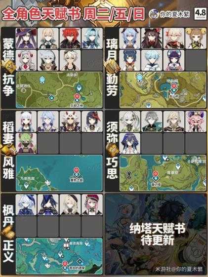 【原神】V4.8攻略 | 角色天赋升级一键查询