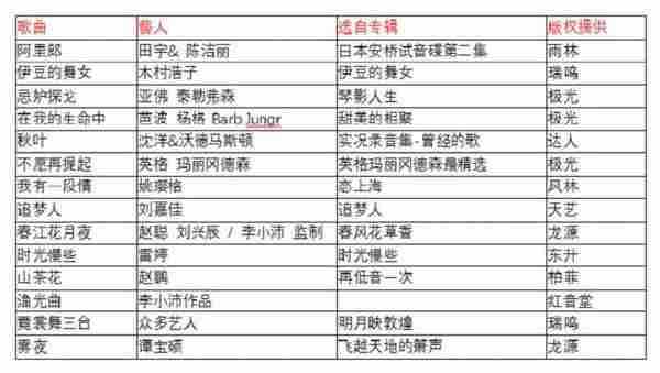 群星《2019SIAV限量纪念CD》第二十七届上海国际高级HI-FI演示会[WAV分轨]