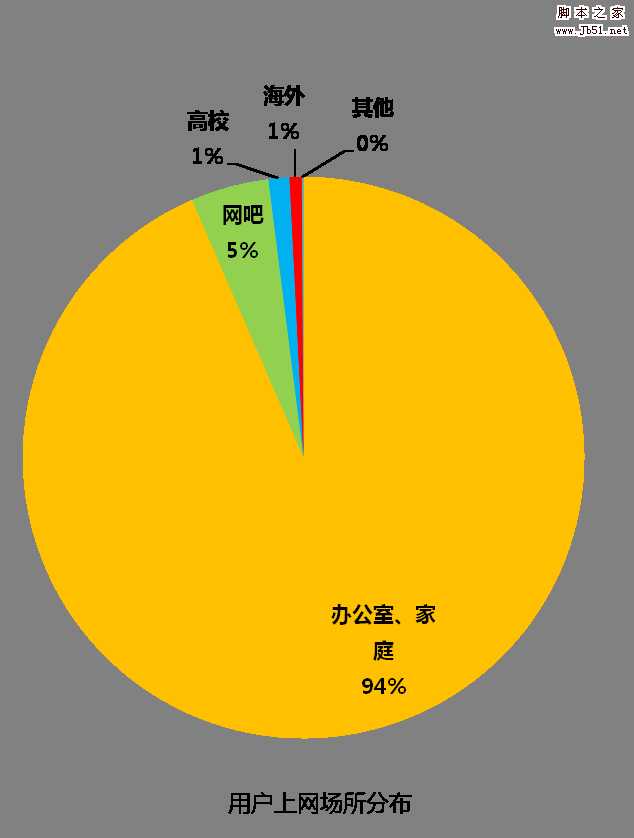 网页游戏的推广的策略与效果分析