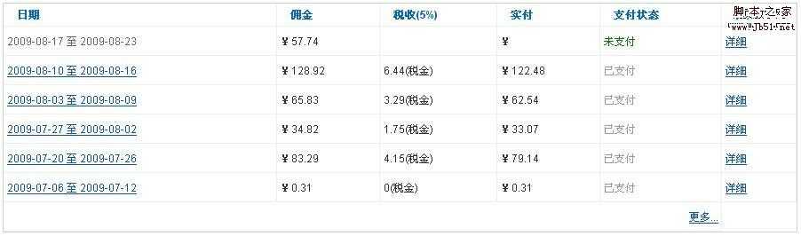 效果营销 有广告预算不知道用哪些渠道