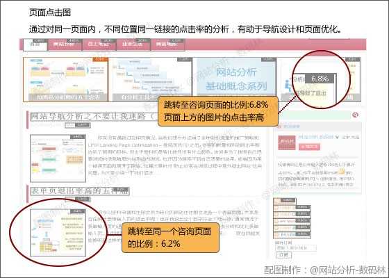 网站导航分析之不要让我迷路 防止访客在浏览过程中意外退出网站