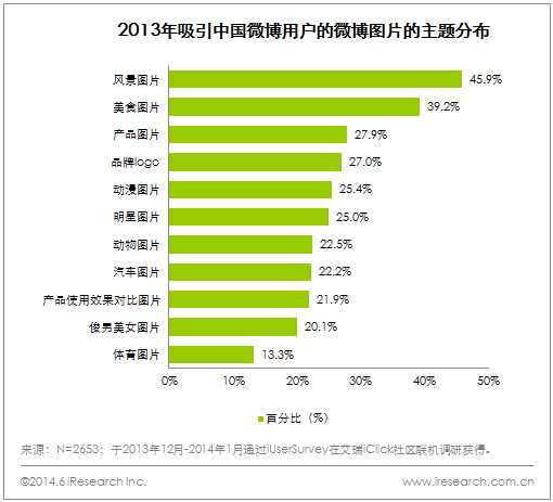 什么微博广告图片会受欢迎？哪些最受喜爱？