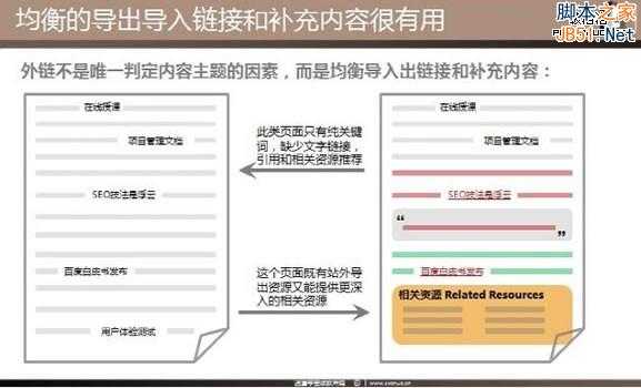 最新SEO理念之站内优化主题模型