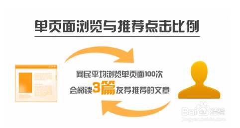 怎么提高网站浏览量?网站点击量大大增加方法介绍