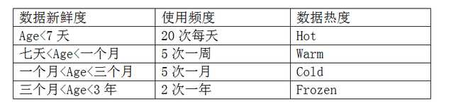 全面剖析eBay的Hadoop集群应用及大数据管理