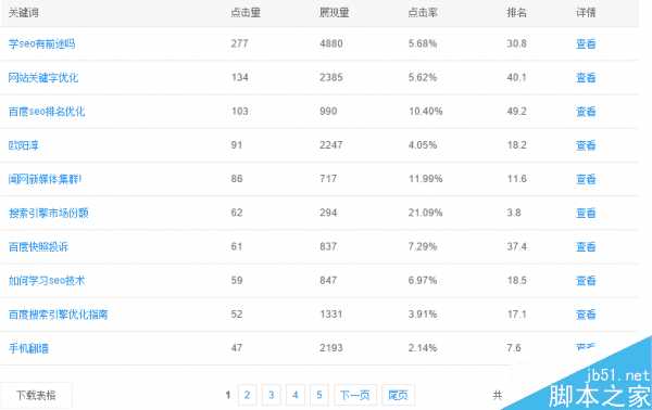 一年时间怎么把13000个关键词弄上排名?