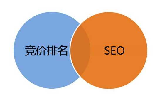 SEO和竞价排名到底哪个更好？