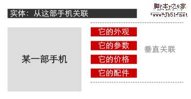 网站策划 网站信息闭环设计